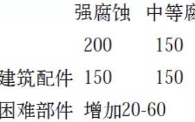 中国澳门安特佳耐固防腐带您了解耐腐蚀涂层防护机理与涂层钢腐蚀破坏原因及防护